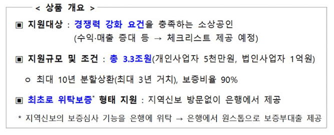 소상공인 성장촉진 보증부 대출 신청방법·자격 